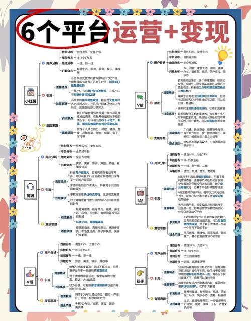 如何在短视频平台利用点赞和评论，从新手到专家的指南