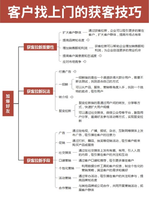 如何添加商务通?从目标受众到成功运营