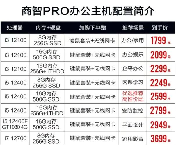 主流电脑配置指南,从基础到优化,你的电脑都能做到!