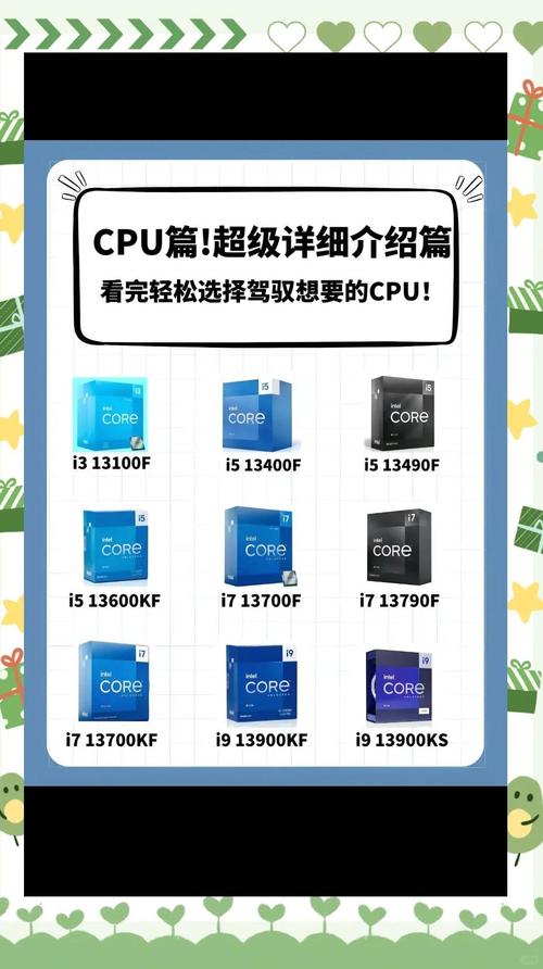 一、处理器的重要性