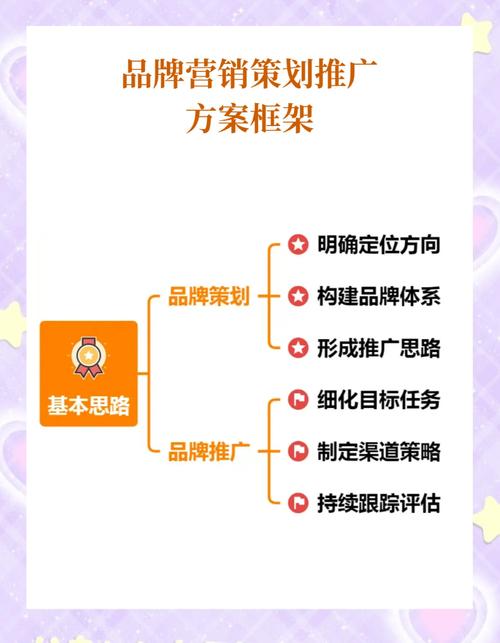 品牌营销，从定义到战略，你必须知道的 everything！