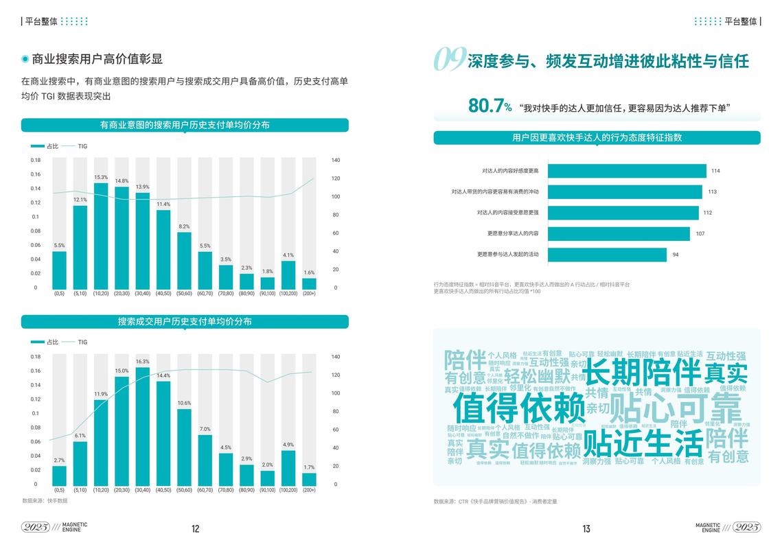 如何在快手精准投放广告？内容营销的全攻略