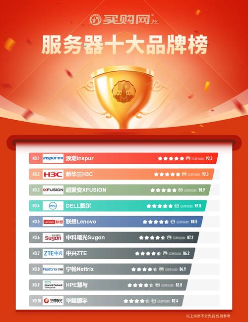 全球知名网络开发与服务提供商，杭州网络开发公司有哪些？