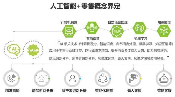 北京网络营销软件，助力精准营销的Complete Solution