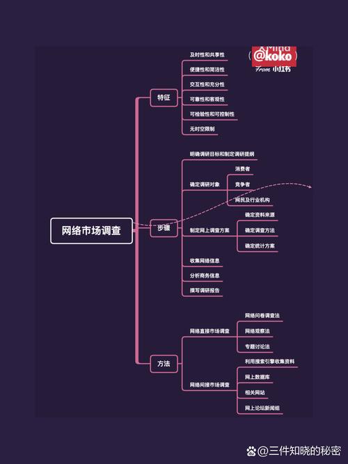 网络市场调研的样本类型解析
