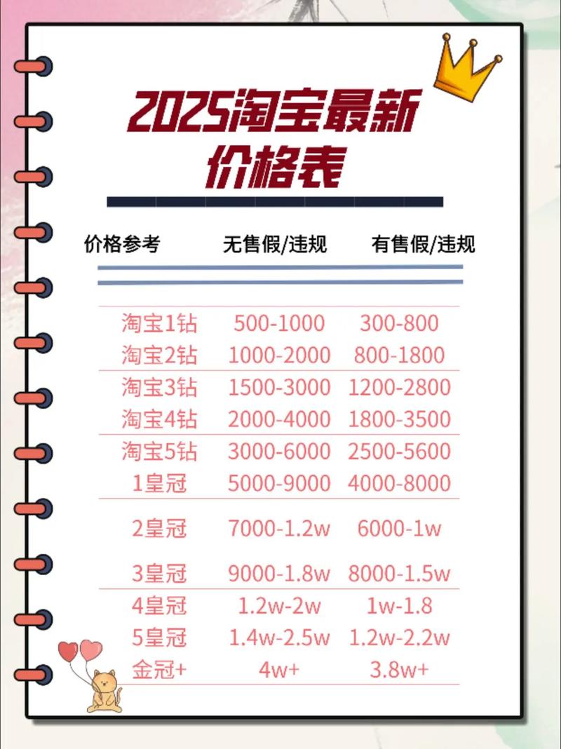 单页网站价格指南,哪个平台最划算?