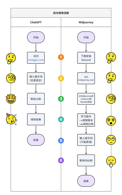 如何用Kesu快速赢得用户