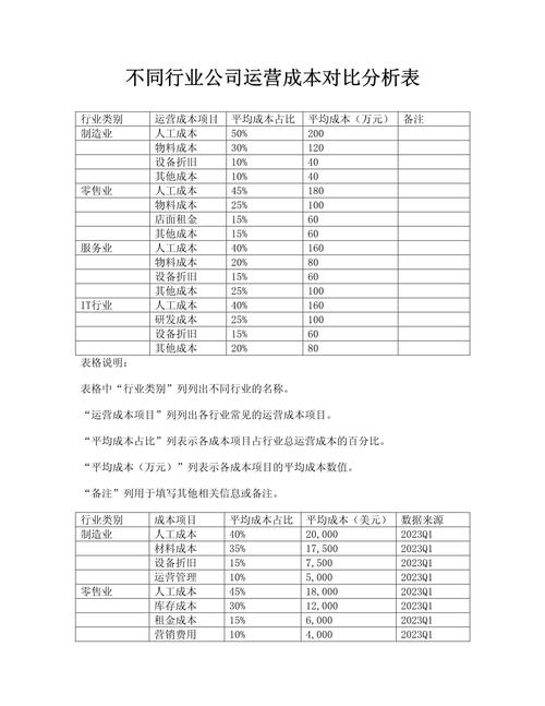 传销建站成本分析,从成功案例到运营策略