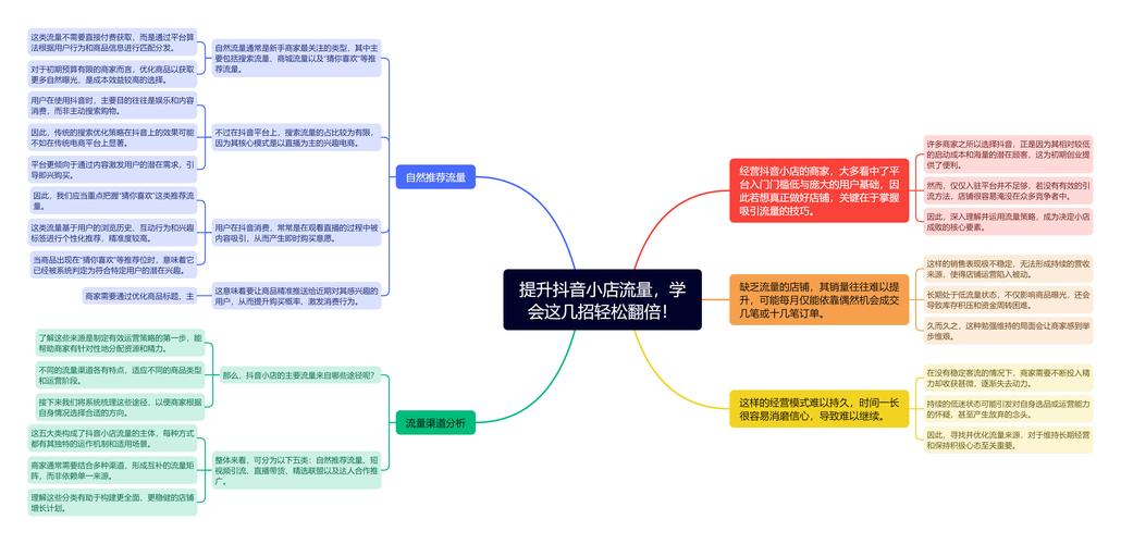 赞秒快手，抖音点赞自助服务平台，如何用这些流量进行有效的销售？