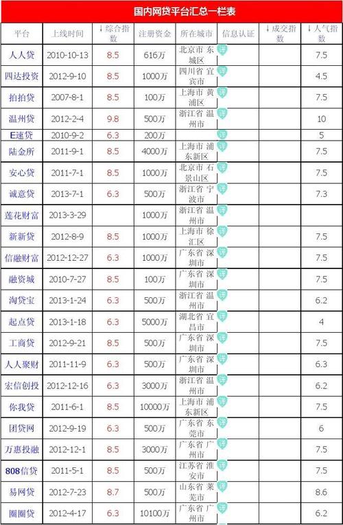 一、内容平台的基本情况