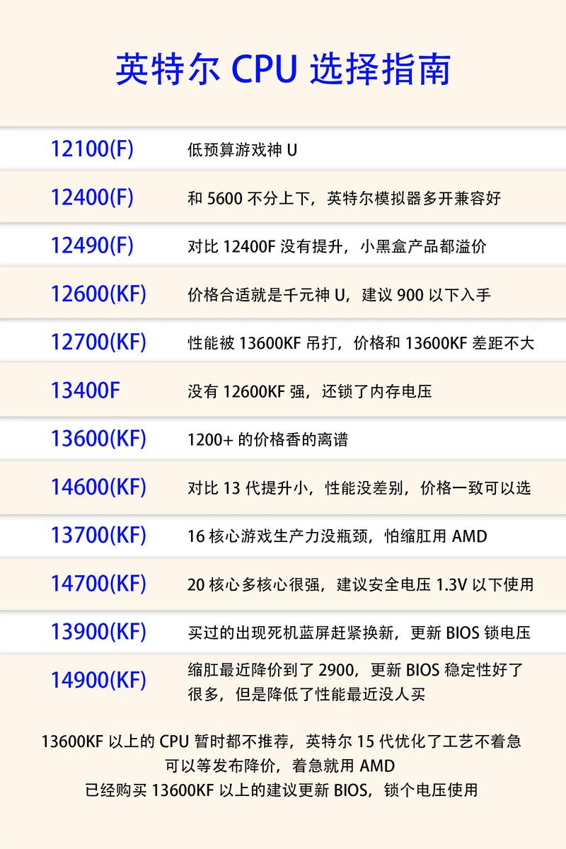 你的心血换来了,如何选择适合你的CPU散热器?