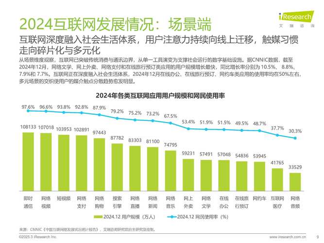 重庆互联网营销的现状与前景，从数字经济发展到精准营销