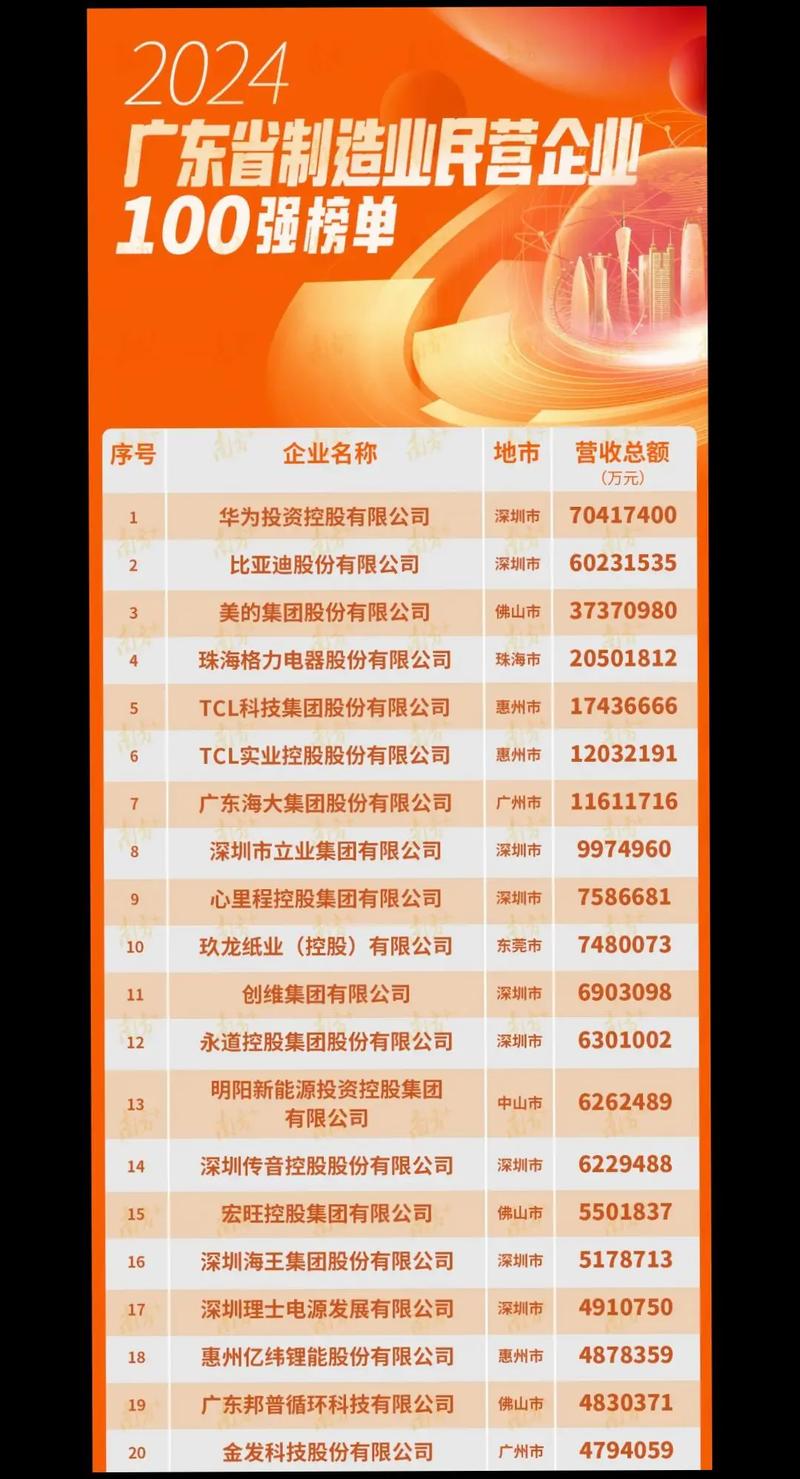 广州网站公司排行榜，选择时需注意这些因素