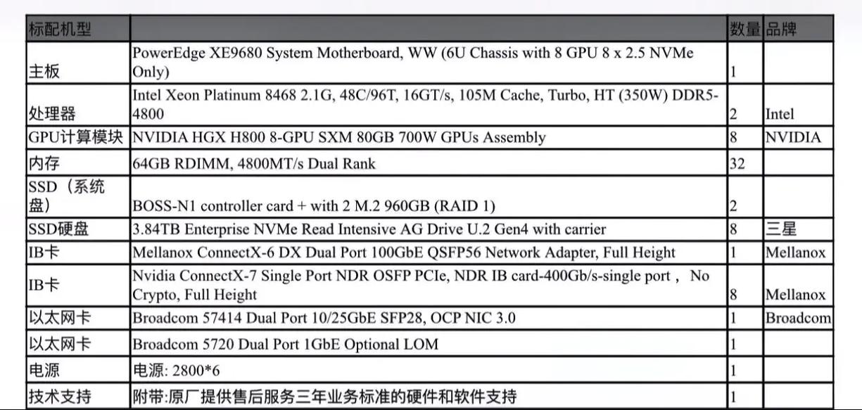 增强你的服务器性能，理解CPU频率与核心数的关系