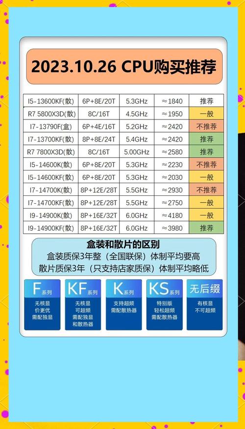 i5CPU好吗？你的处理器选择指南！