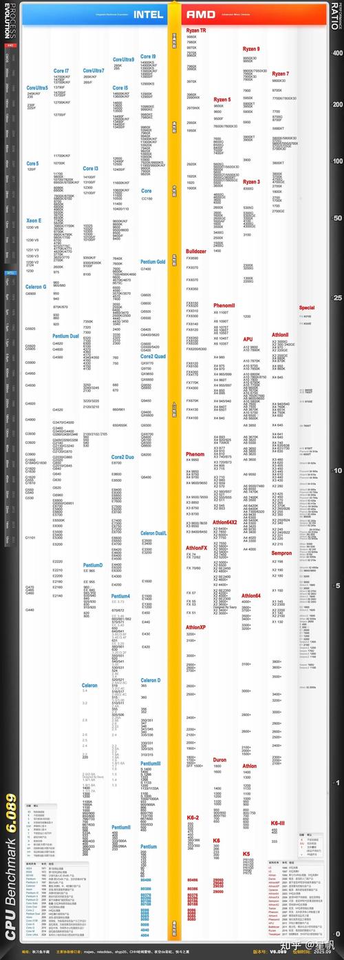 GTX 98配CPU，从性能优化到游戏 excellence的全场景解决方案