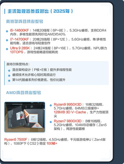 CPU主流产品指南