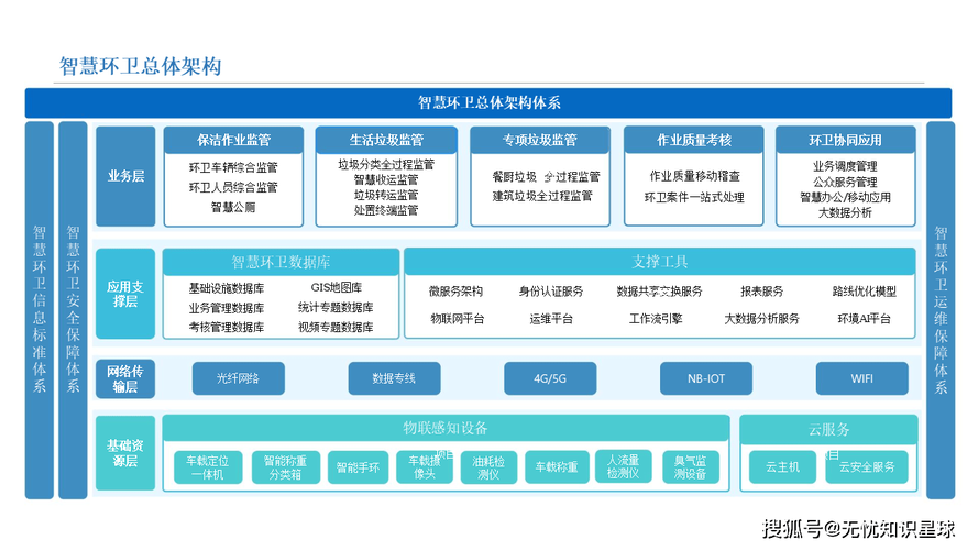 环保网络平台建设指南