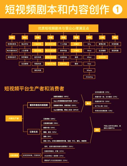 短视频平台竞争的激烈与用户需求的满足