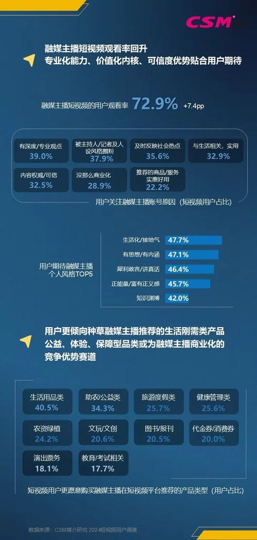 短视频平台竞争的激烈与用户需求的满足