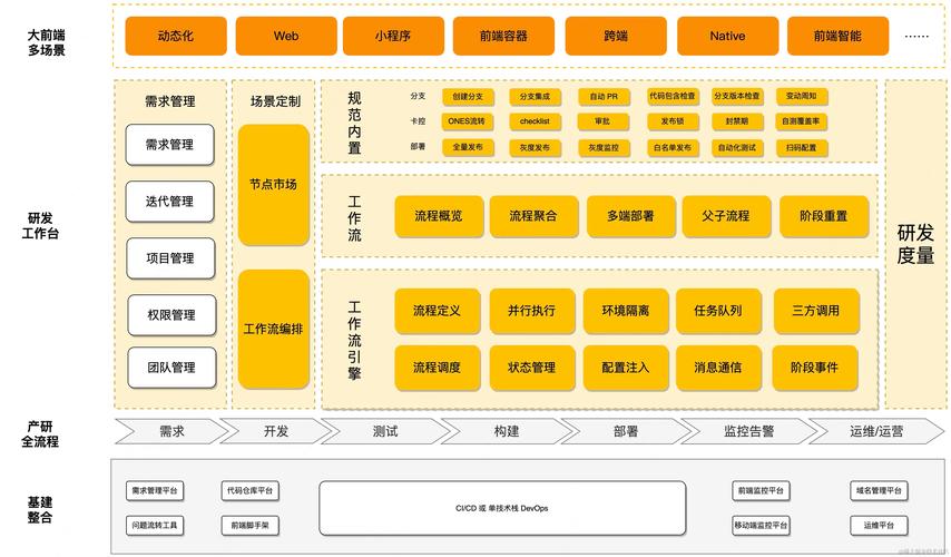 建设网站前的系统规划，从需求到交付的完整路径