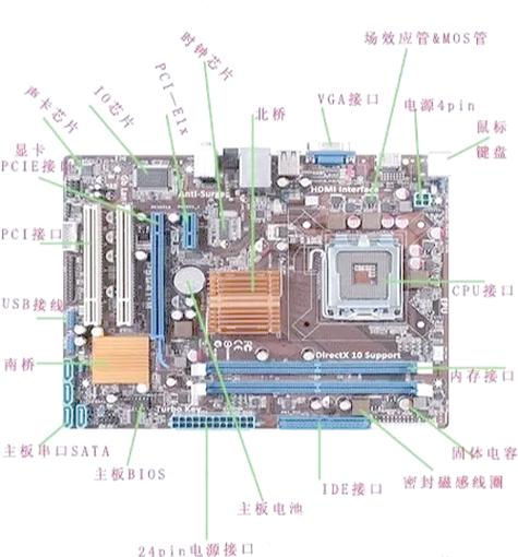 组装电脑的硬件基础，从基础到优化