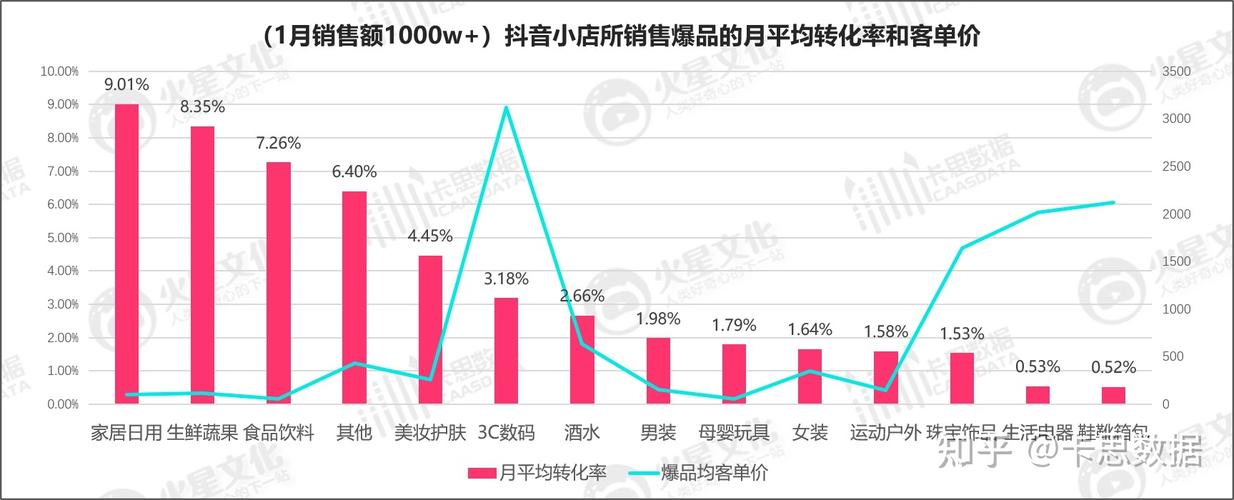 抖音小店浏览量分析，如何通过抖音获取高转化率