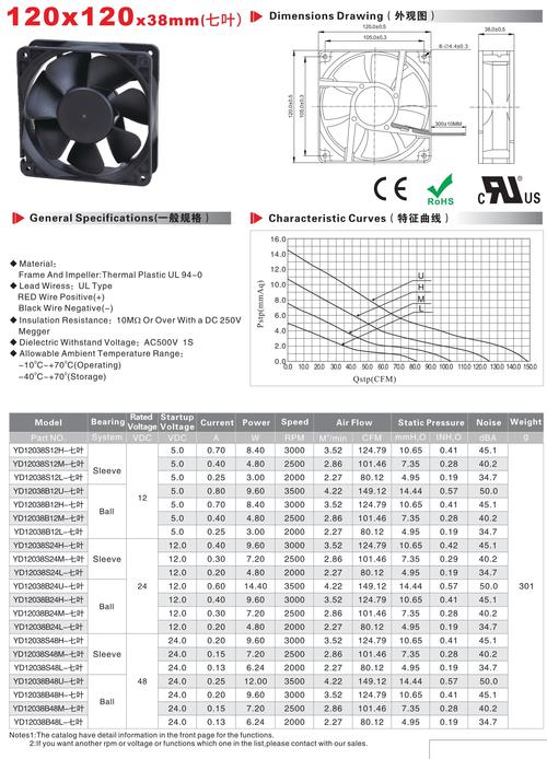 1.根据处理器类型选择风扇