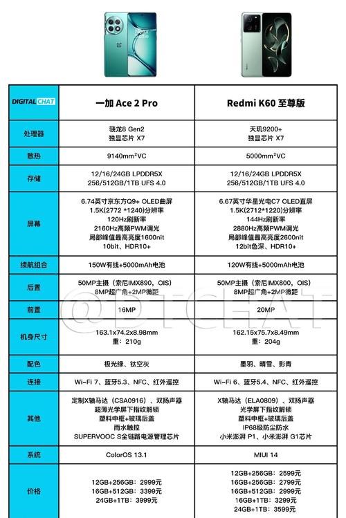 一、K6的核心特点