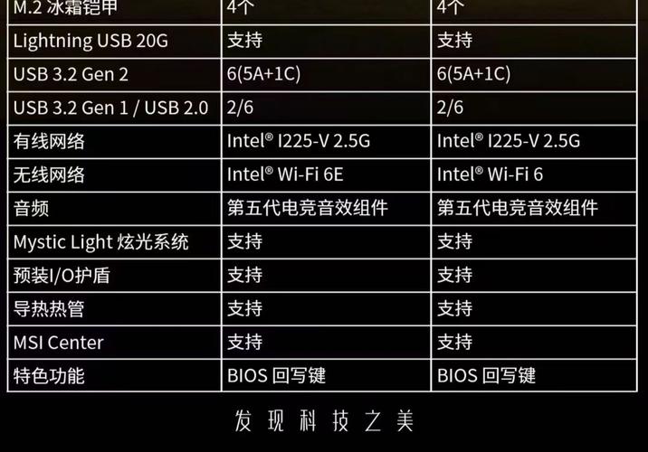 全面推荐,台式电脑最实用的硬件配置方案