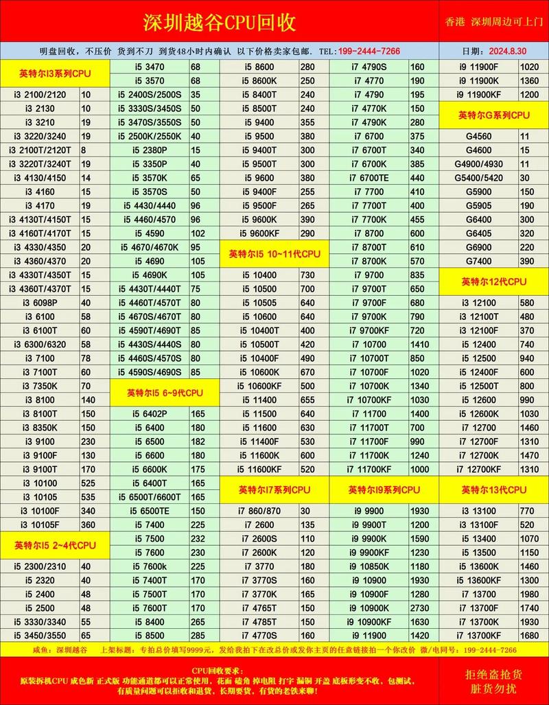 217年 AMD 处理器价格对比，从预算到性能的全面分析