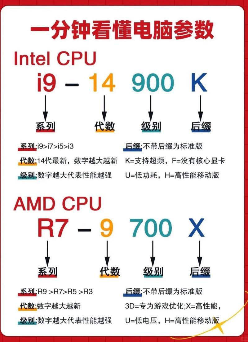 CPU G452，你的理想选择？