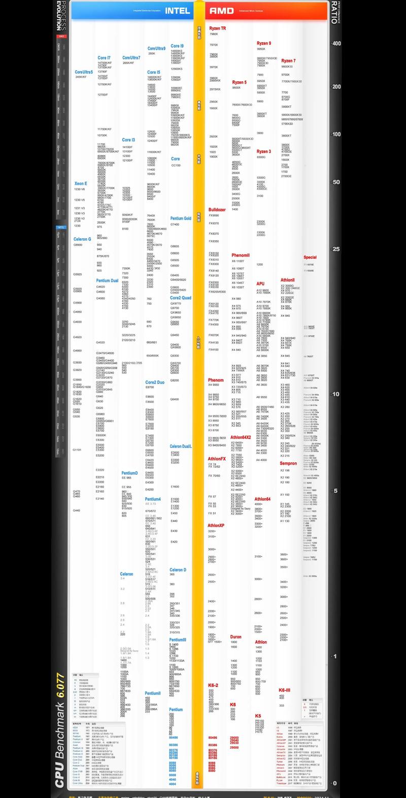 CPU GPU 天梯图，解析并优化模型训练的关键工具