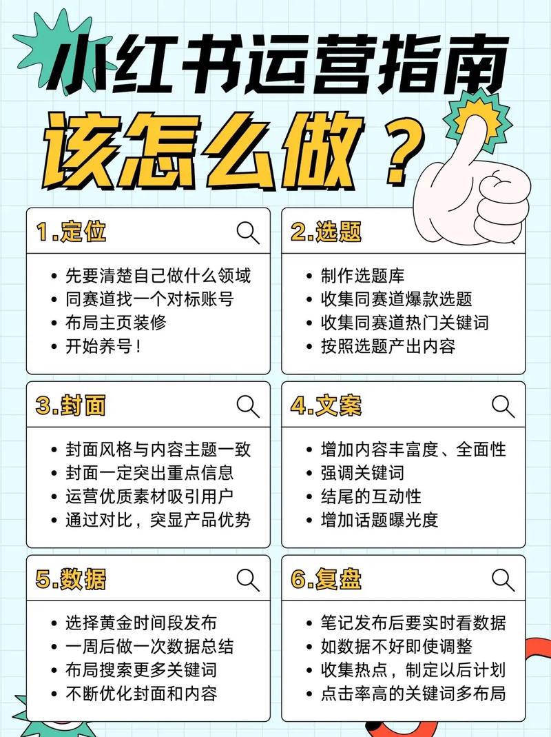 如何让网络推广更有效？七种高效的方法来了！