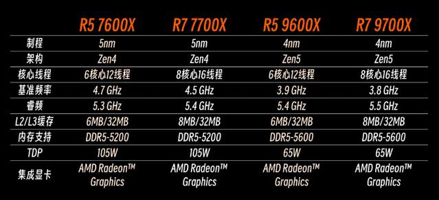 AMD CPU高温性能全解析