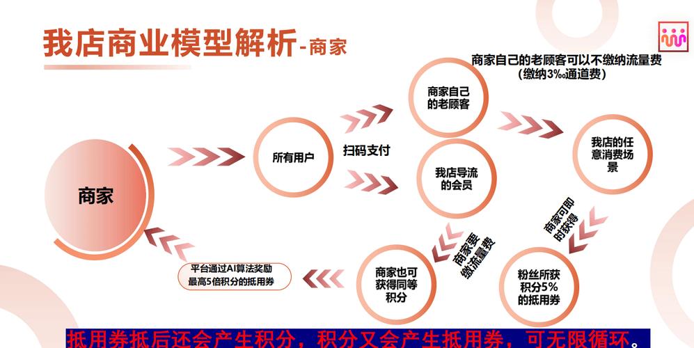 如何在平台快速获取高价值内容，开启你的品牌故事？自助下单24小时平台卡盟推荐！