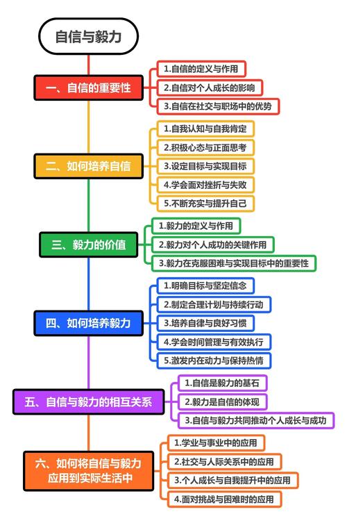 1.理解目标受众