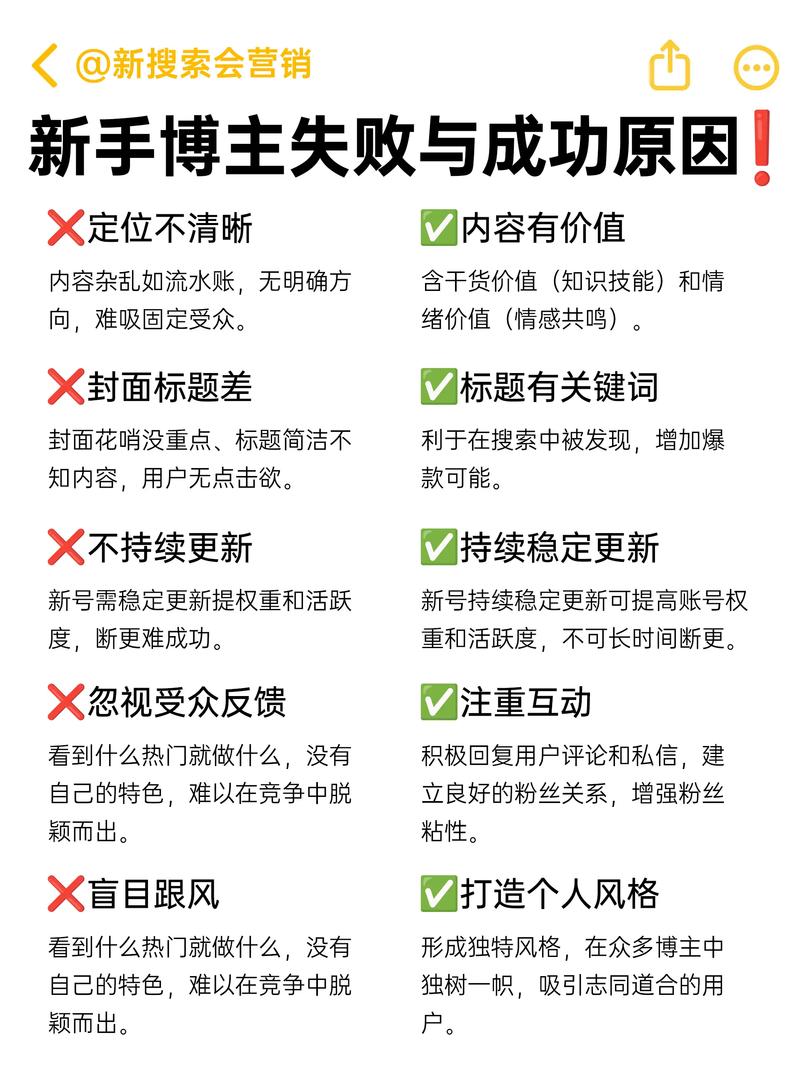 自媒体建设后交接指南