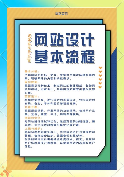 如何构建一个高效、安全的电子商务网站，从零开始的实践指南