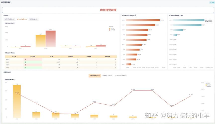运营必备,如何高效监控和优化内容浏览量和播放量?