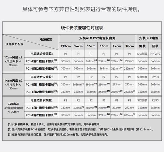 全面解析一款经典电脑机箱的配置指南