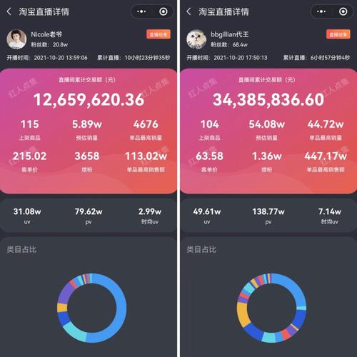 百万粉丝全网最低价，KOL粉如何快速获取流量