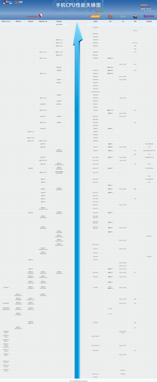 a88配什么cpu？a88作为一款高性能处理器，通常指的是型号为a88的处理器。以下是一些关于a88配cpu的详细信息