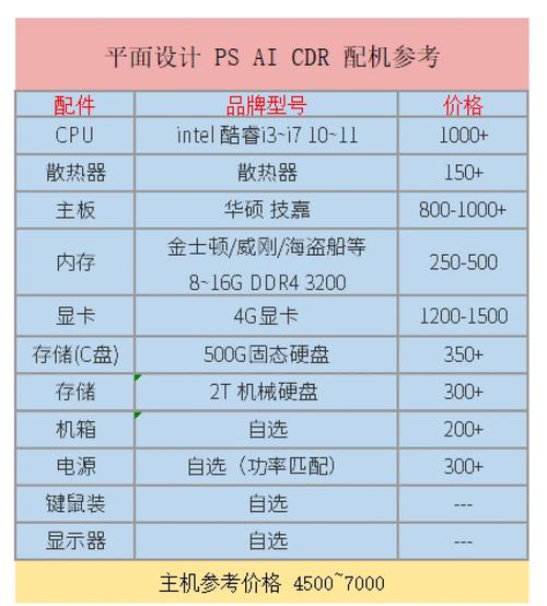 电脑配置指南，让办公更高效