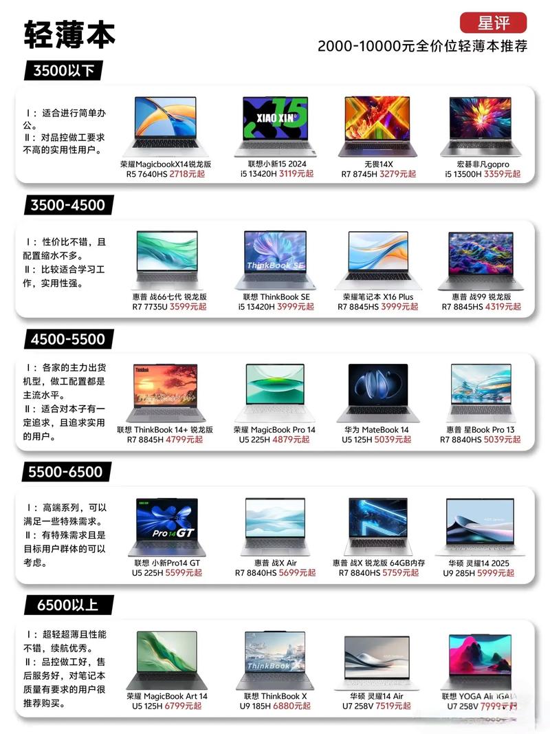 提升办公效率的最佳选择,公司办公电脑配置指南