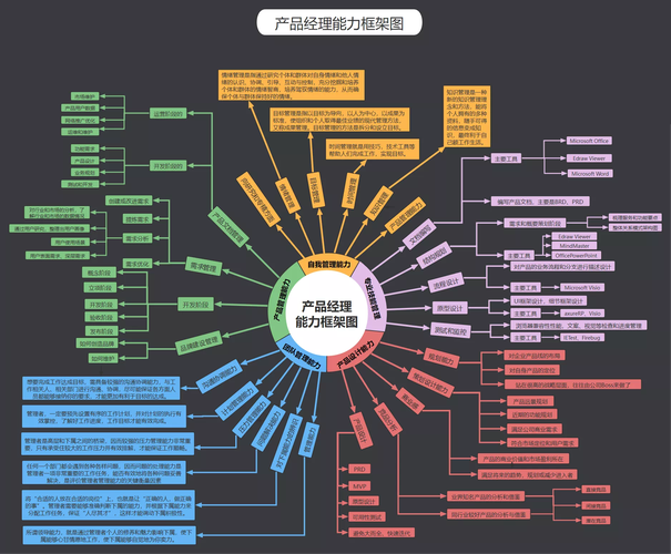 设计思维,企业网站的核心竞争力