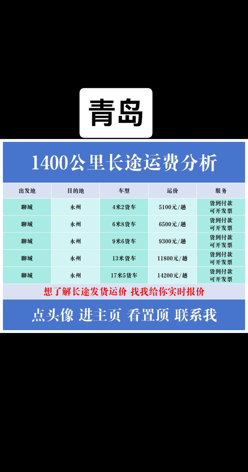 一、青岛网站建设价格分析