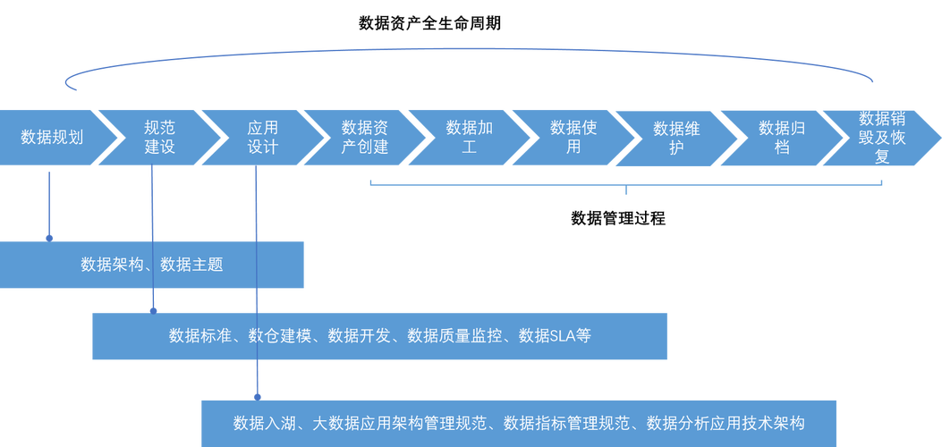 企业网站建设的全生命周期规划