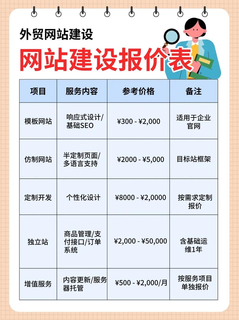 重庆网站建设公司费用解析