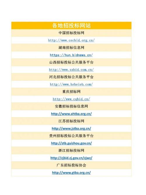 如何做网站的网络平台排行榜？